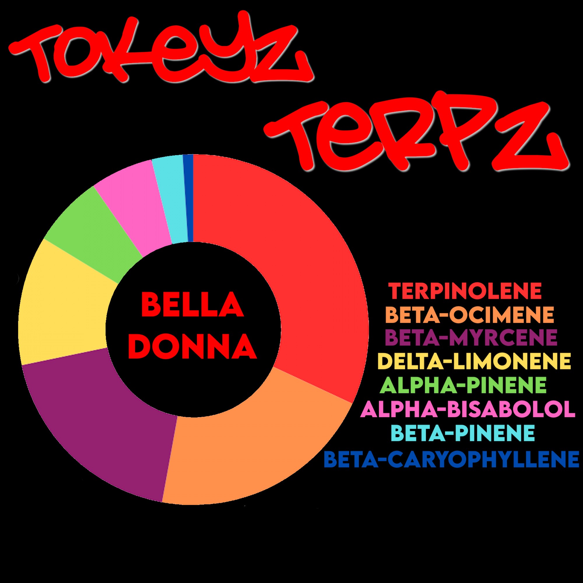 Bella Donna Terpenes by Tokeyz Terpz
