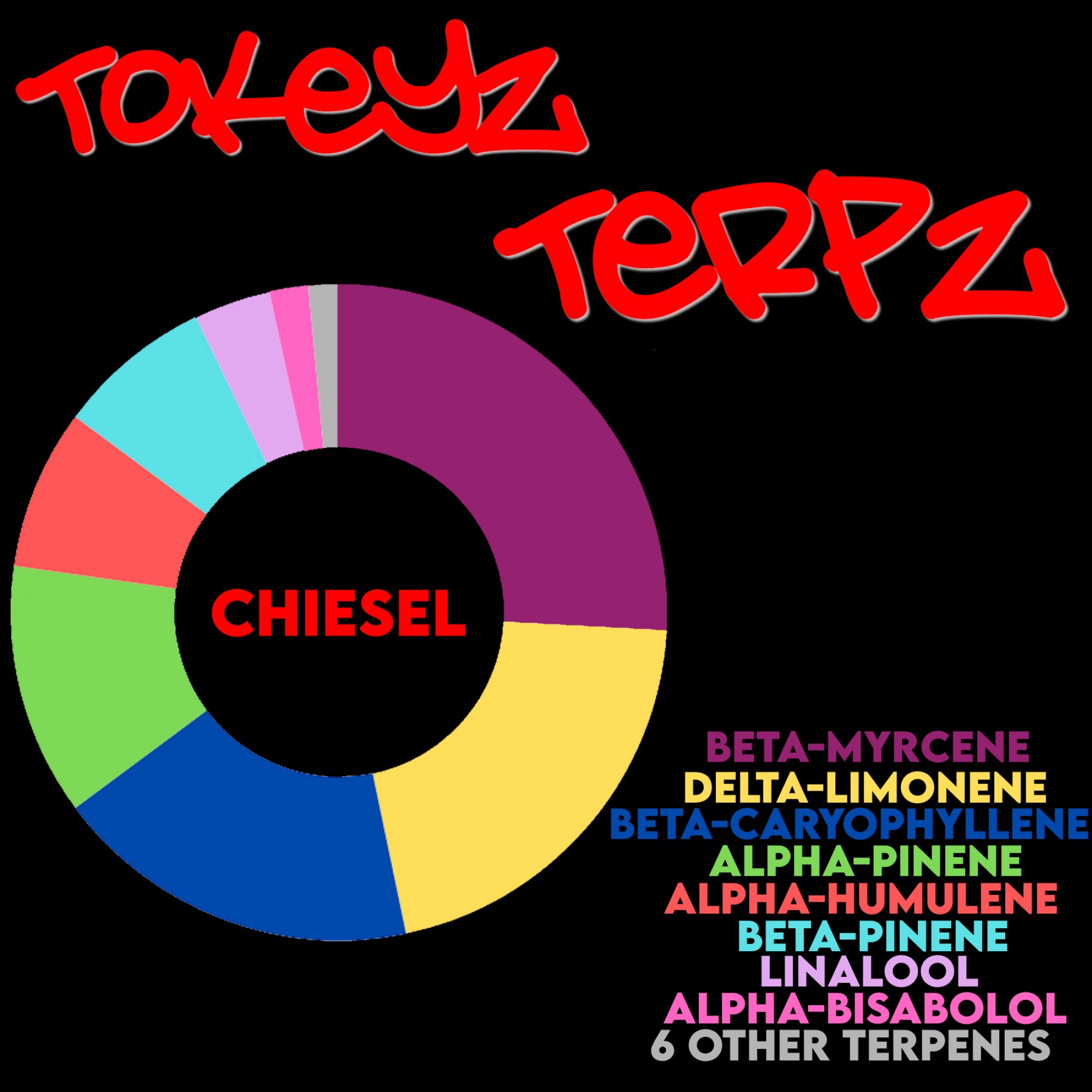 Chiesel Terpenes by Tokeyz Terpz