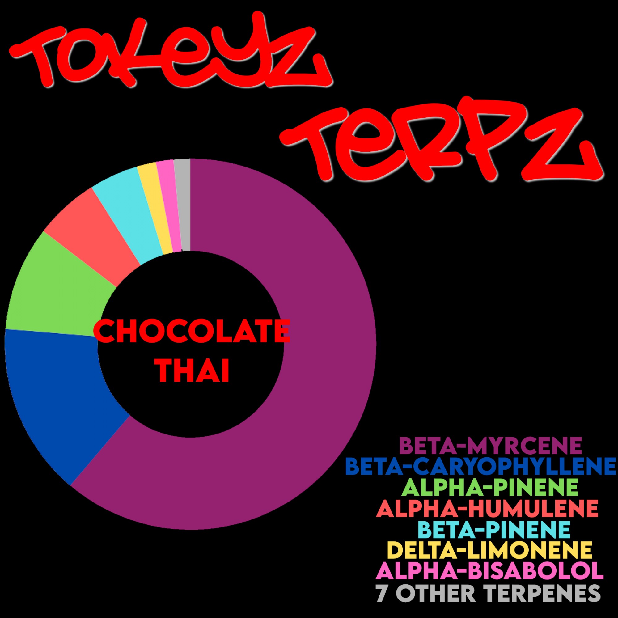 Chocolate Thai Terpenes by Tokeyz Terpz