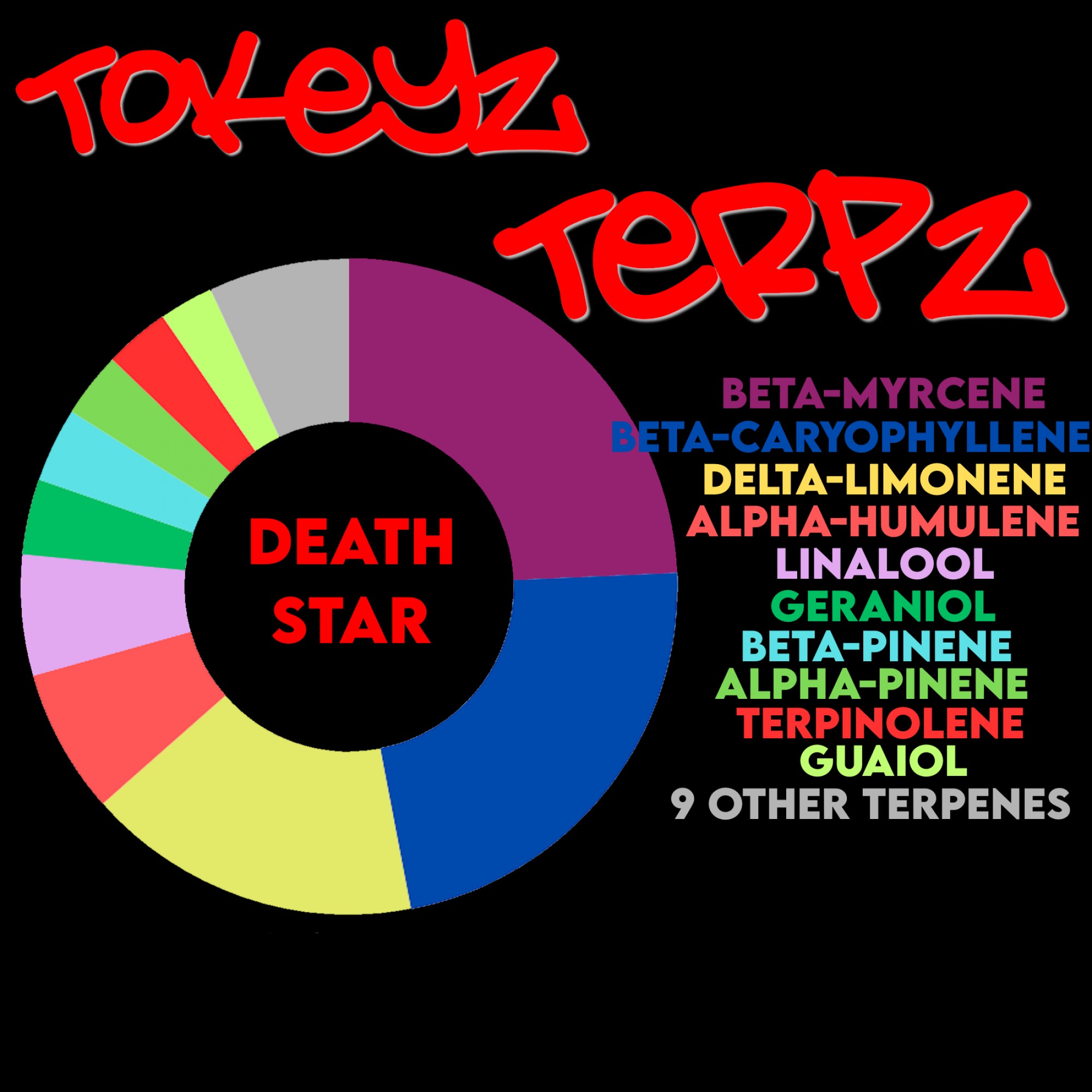 Death Star Terpenes by Tokeyz Terpz