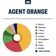 Agent Orange Terpenes by True Terpenes