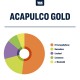 Acapulco Gold Terpenes by True Terpenes