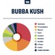 Bubba Kush Terpenes by True Terpenes