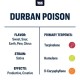 Durban Poison Terpenes by True Terpenes
