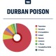 Durban Poison Terpenes by True Terpenes