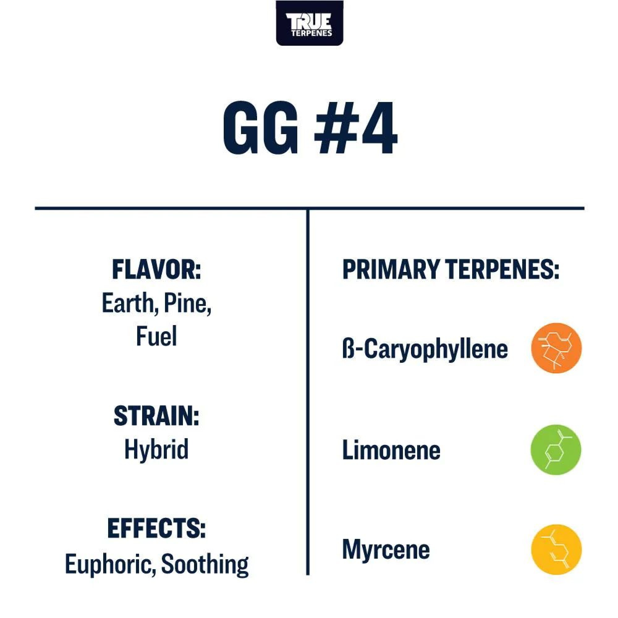 Gorilla Glue #4 by True Terpenes Gorilla Glue #4 by True Terpenes
