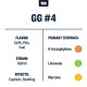 Gorilla Glue #4 by True Terpenes Gorilla Glue #4 by True Terpenes