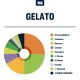 Gelato Terpenes by True Terpenes