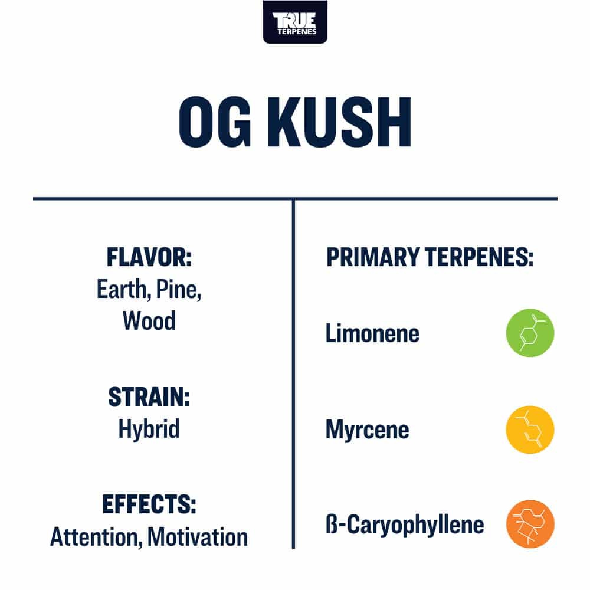 OG Kush by True Terpenes OG Kush by True Terpenes