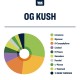 OG Kush by True Terpenes OG Kush by True Terpenes